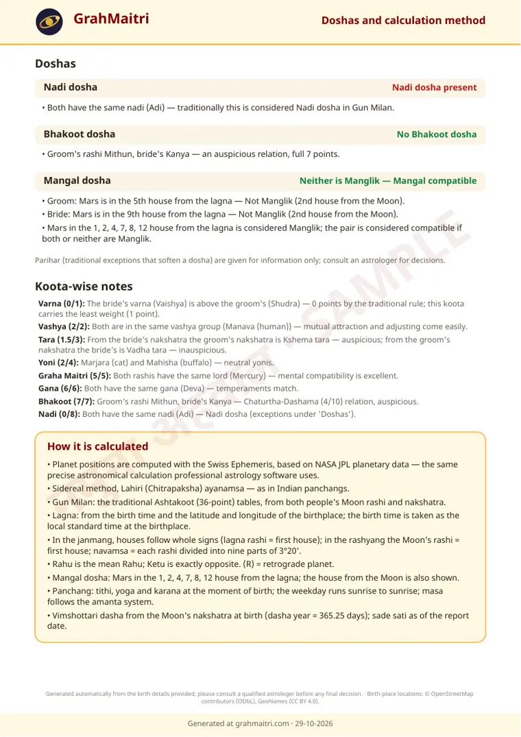 Sample report page 4: Doshas and method