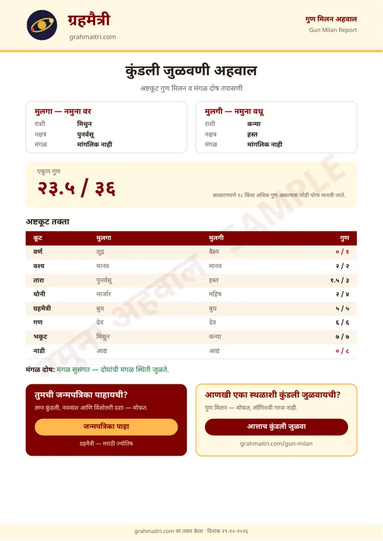 नमुना अहवाल पान 1: गुण मिलन सारांश
